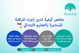 تدبير إجراء المراقبة المستمرة بالسلك الابتدائي برسم الموسم الدراسي 2021-2022 حيث أن هذا الموسم سيعرف تنظيما بيداغوجيا مختلفا عن المواسم الفارطة. وهو ملخص أنجزته السيدة المفتشة وفاء الإدريسي عن مديرية برشيد، جزاها الله خيرا ملخص كيفية تدبير اجراءات المراقبة المستمرة بالسلك الإبتدائي pdf